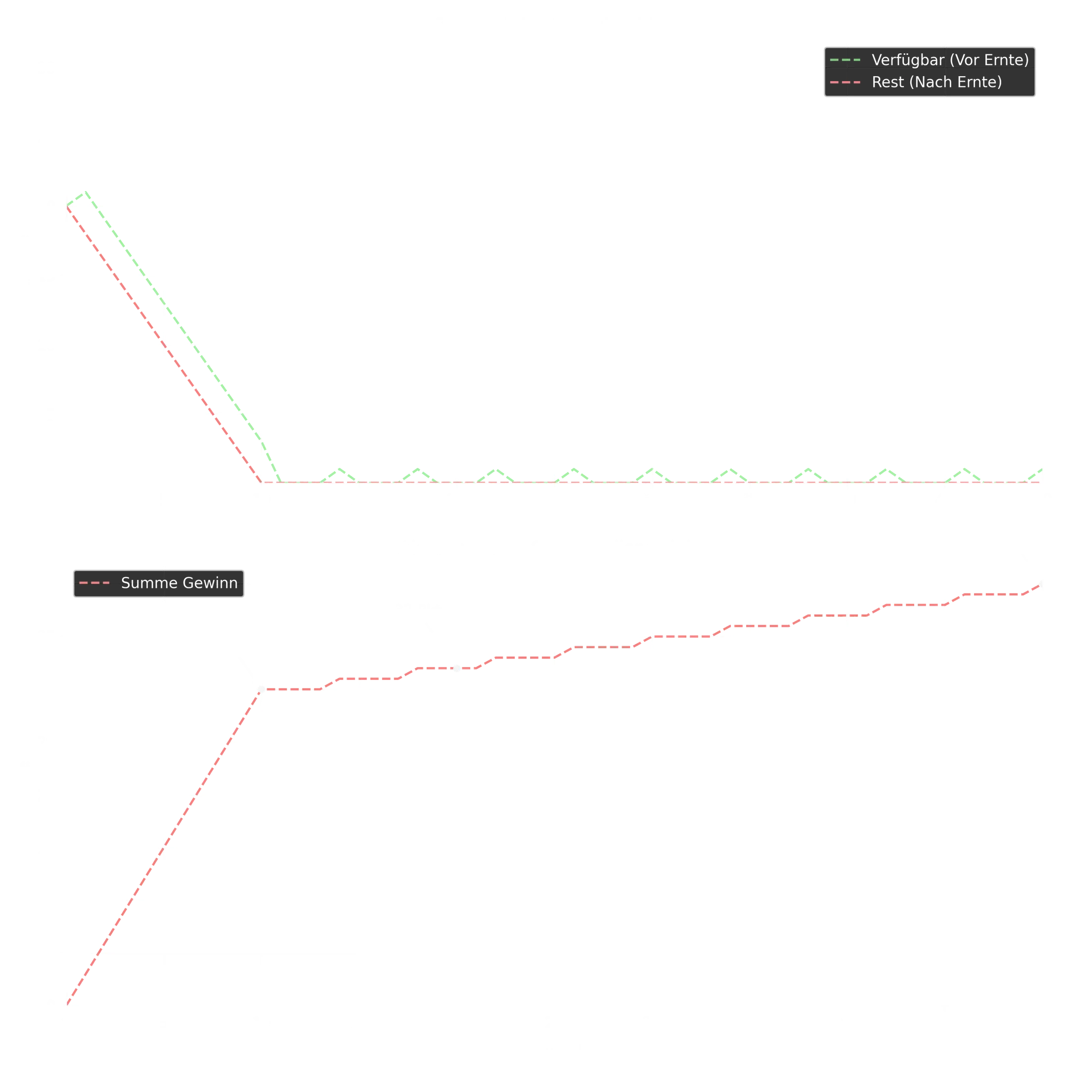 Der Plot